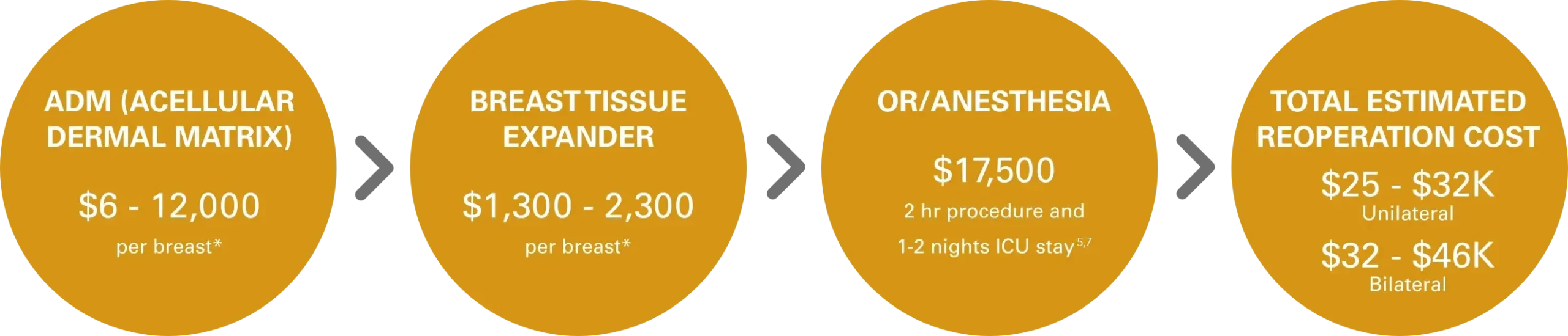 Breast Tissue Expanders - Dermaspan + AlloX2 | Circle Graphic