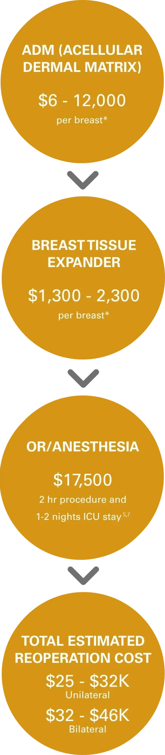 Breast Tissue Expanders - Dermaspan + AlloX2 | Circle Graphic