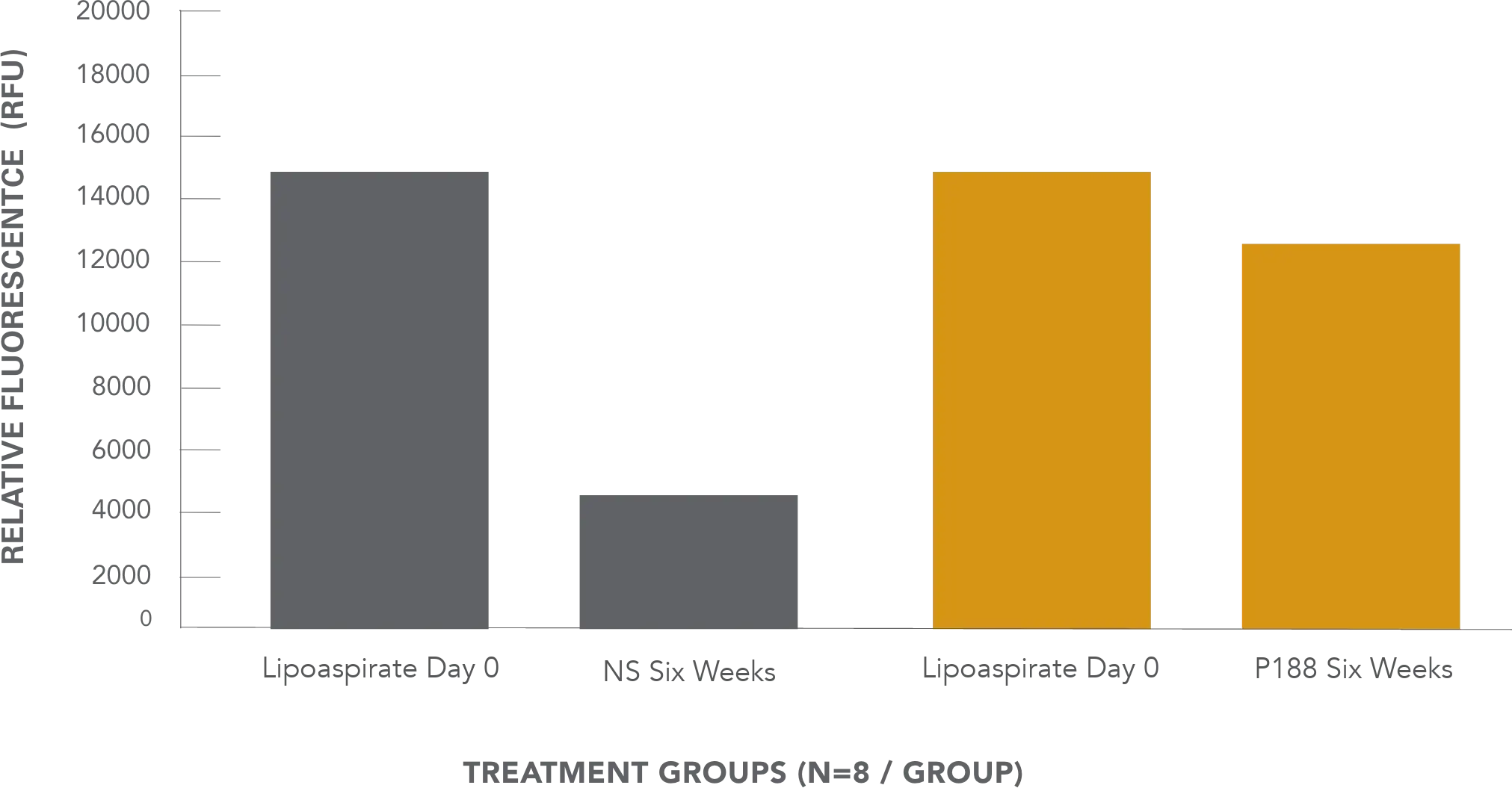 Viality Fat Transfer System Auraclens Graph